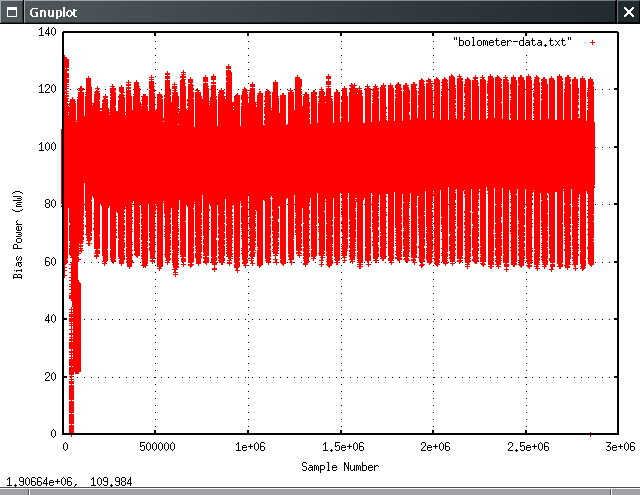 Initial *Horrible* Baseline Noise