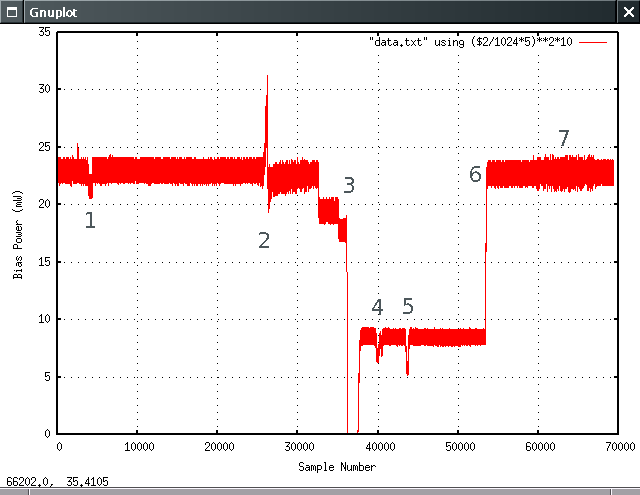 Much Improved Baseline Noise After Supply and Loop Filtering