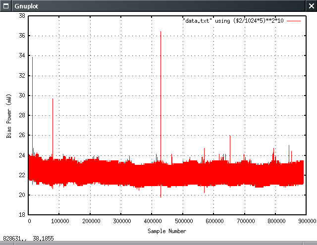 Further Improvement of RFI Problems