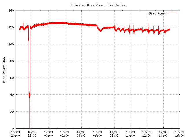 Much Longer Baseline Series After Sampler Improvements