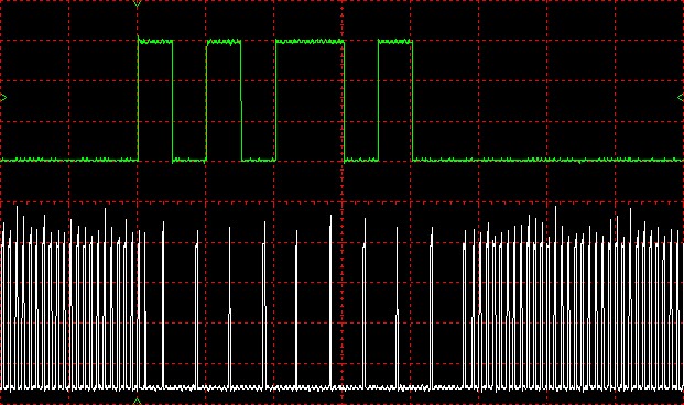 Oscillogram of TRX operation during a frame.