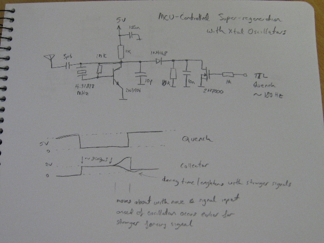 Initial Test Circuit