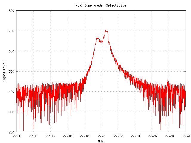 27.195 MHz Xtal Run