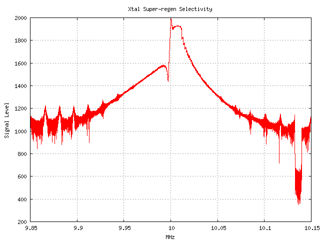 Hints of noise problems with heavily integrated fine sweeps.