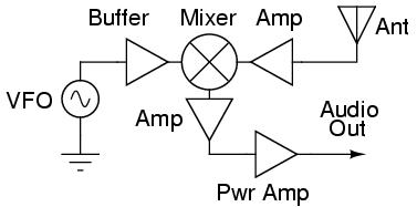 block diagram