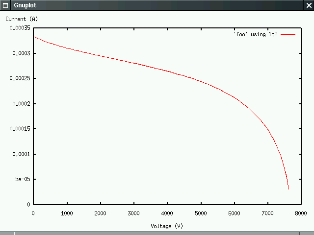 coronatron load graph
