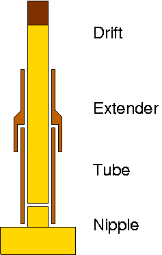 tooling for construction of the rocket motor