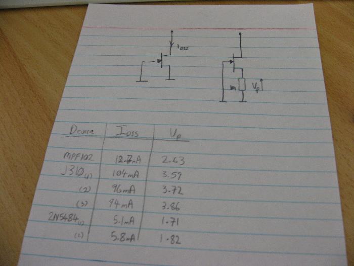 JFET Biasing Properties