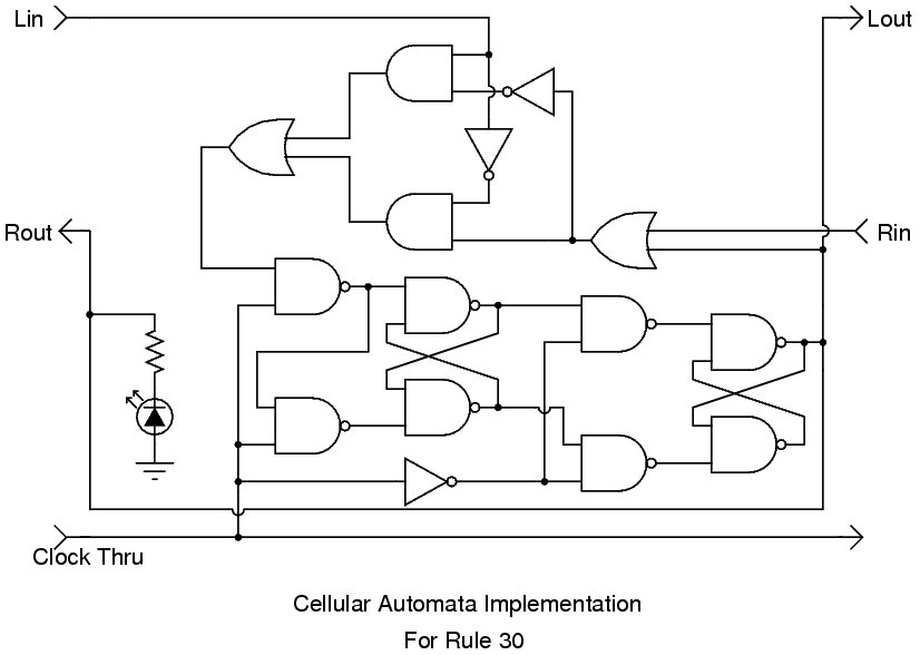 A Rule 30 Implementation