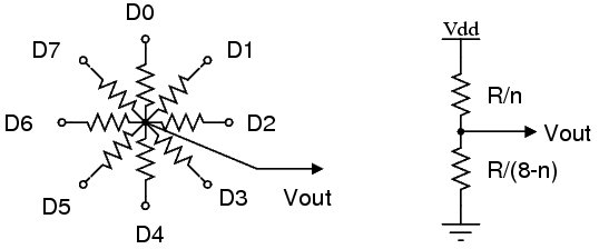 Analogue Bit Counter Idea