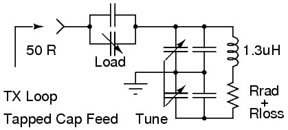Feed Network Diagram