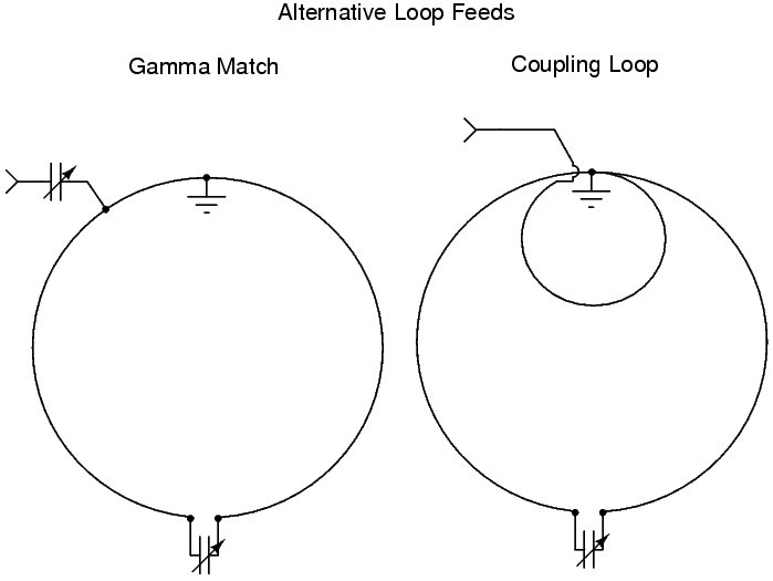 Alternative Feeds Diagram