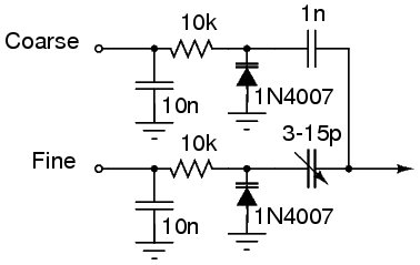 Frequency Modulator Circuit