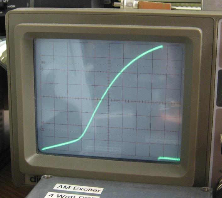 A Typical Inductor Test Trace