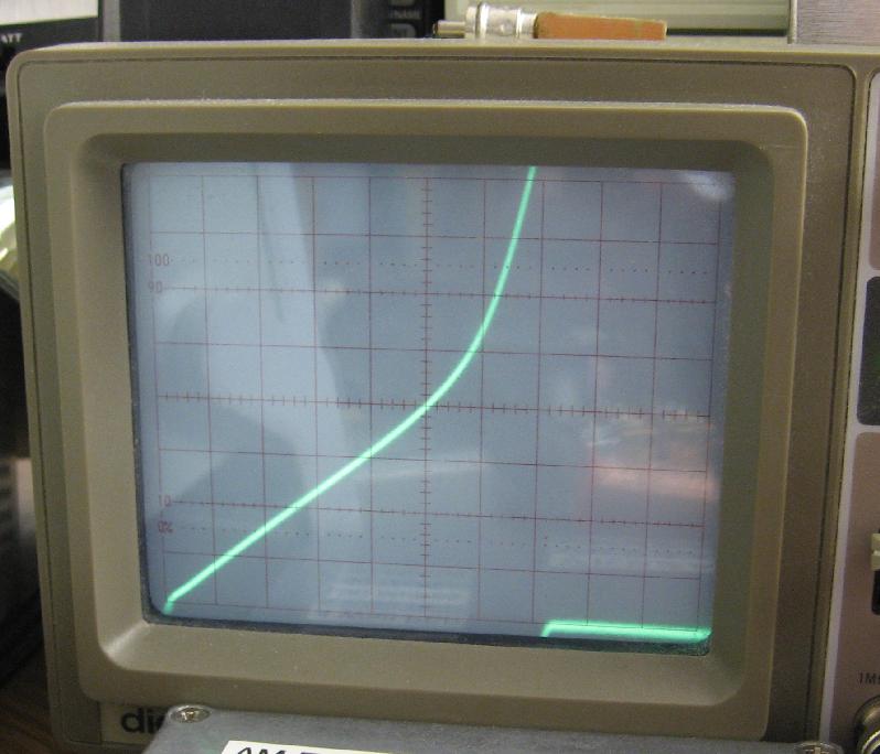 Closer Trace Showing Linear and Saturated Regions