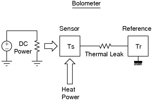 Basic Bolometer Scheme Diagram
