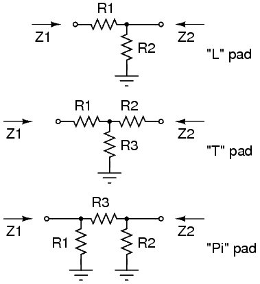 pads diagram