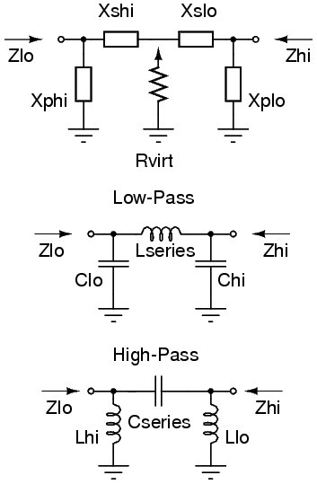 network diagram